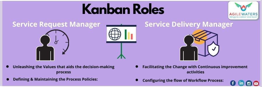 kanban-roles