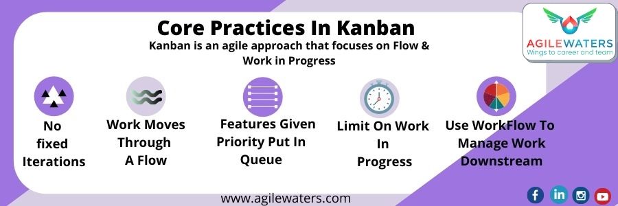 Core Practices in Kanban