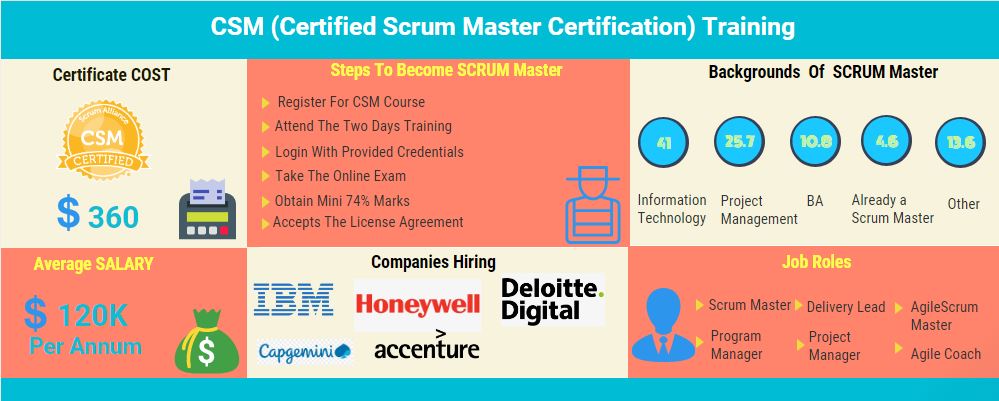 Scrum Master Certification Pune