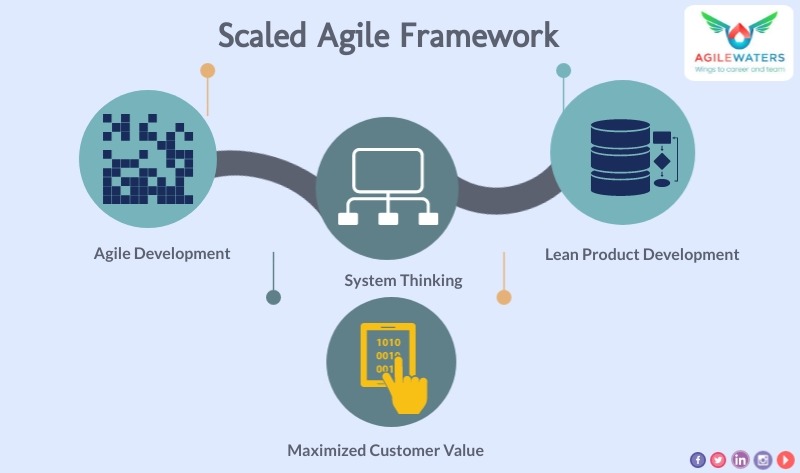 Scaled Agile Framework, SAFe and Scrum@Scale