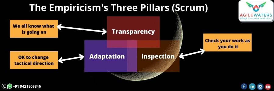 The Empiricism's Three Pillars (Scrum)