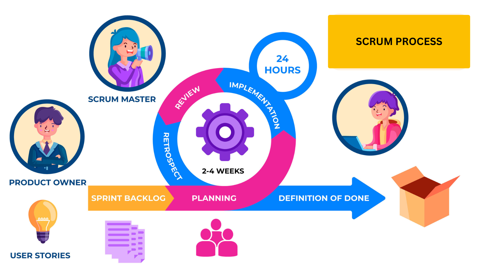Revealing Scrum's Core Values in Software Engineering: A Comprehensive ...