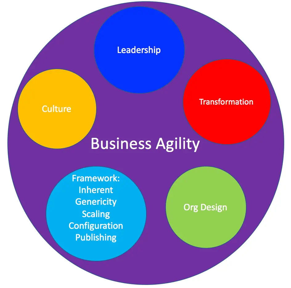 business-agility image