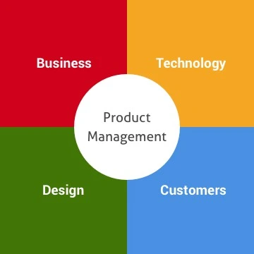 product-management image
